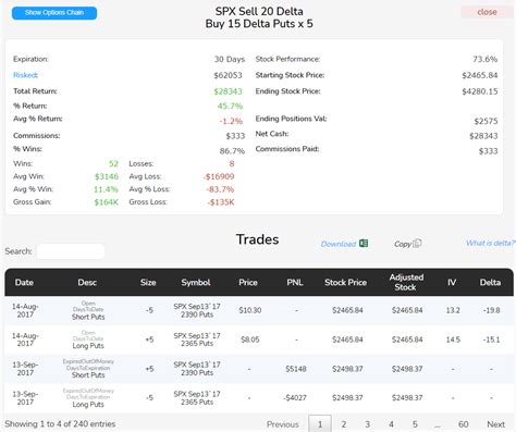CMLViz Review .